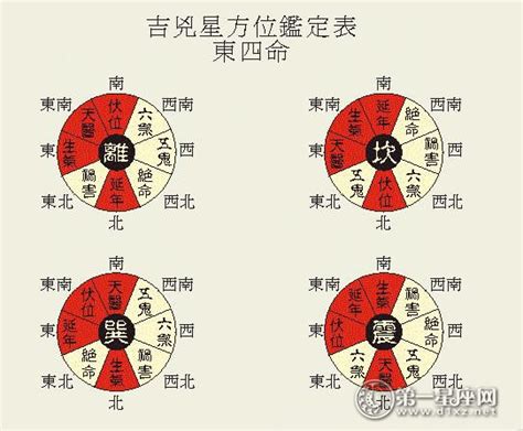 八宅數字|八宅風水九星五行屬性，具體數字能量與風水運用